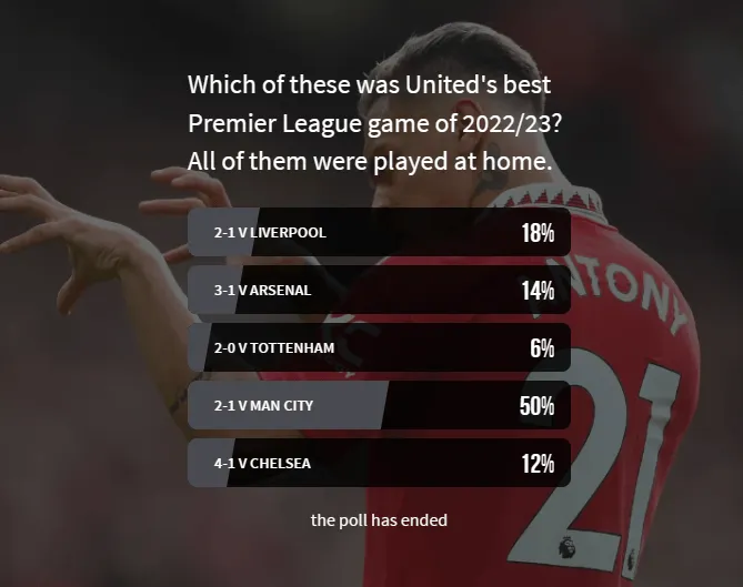 BA88:Trận thắng 2-1 trước Man City được bầu chọn là trận đấu hay nhất mùa giải Premier League - PP88